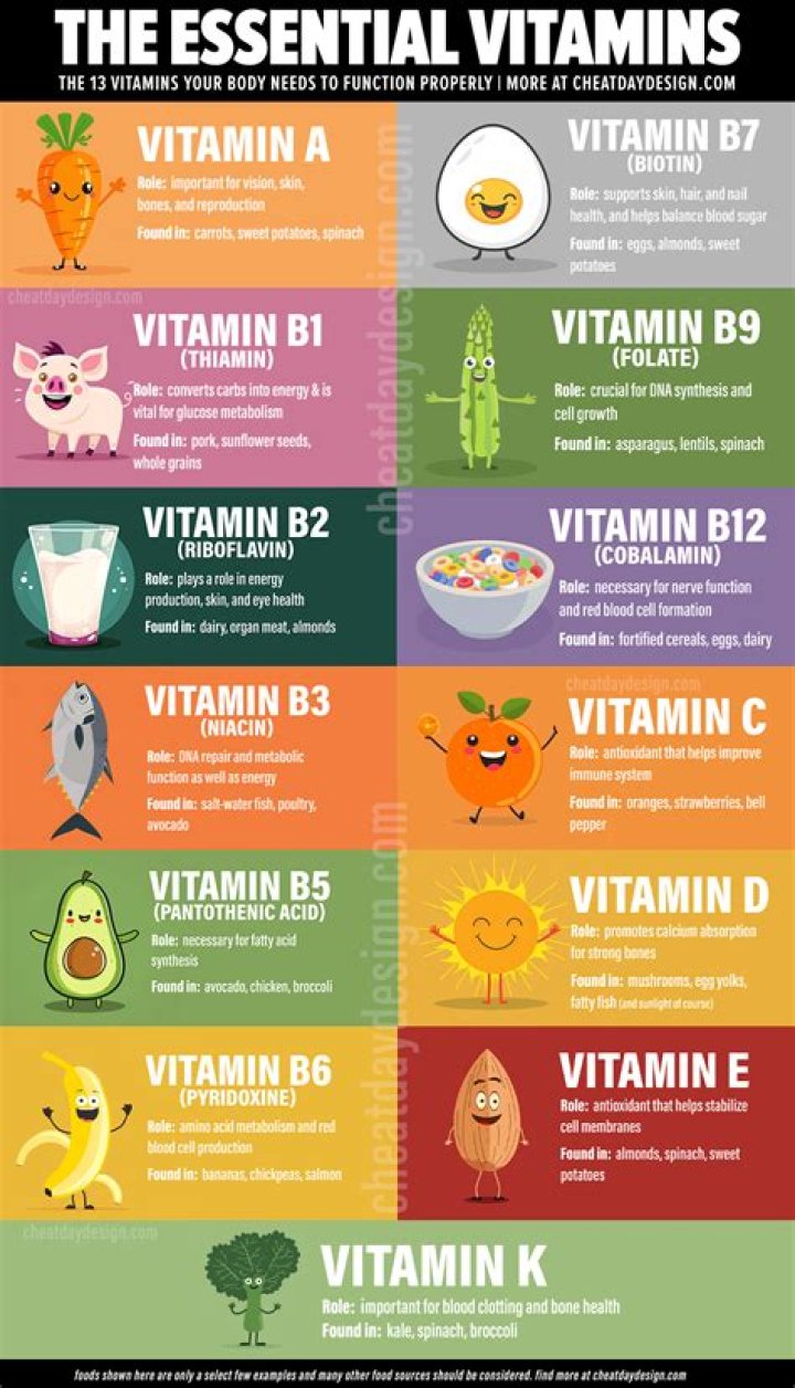 What vitamin is good for chlamydia?
