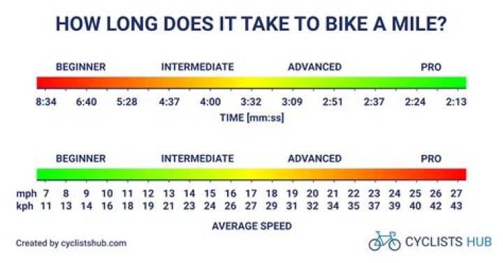 Whats high mileage for a motorcycle?