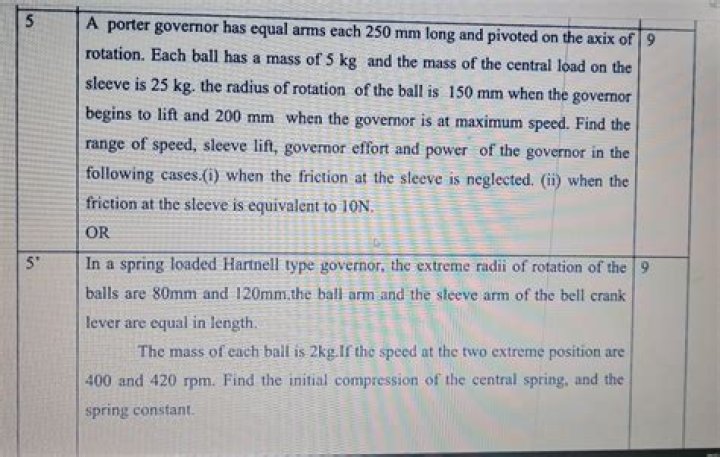 When a porter governor is running at equilibrium speed the friction at the sleeve will be?