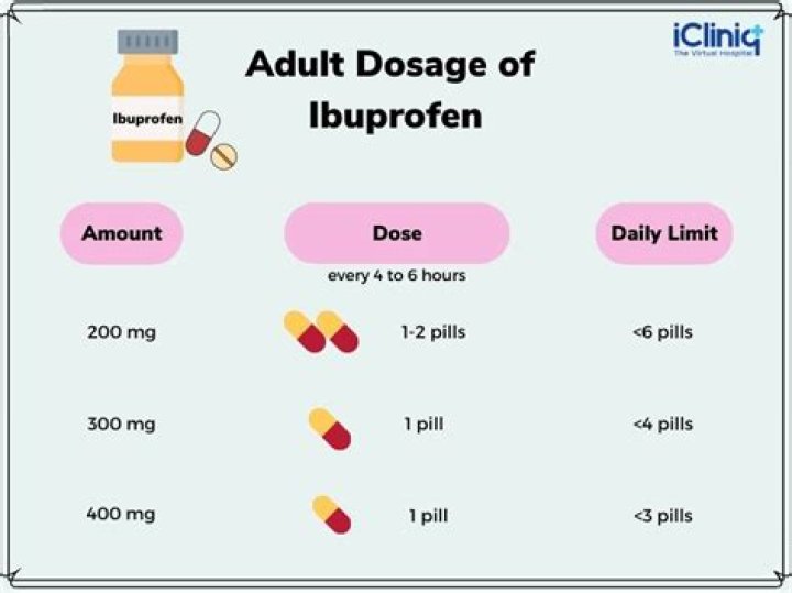 When can I take ibuprofen after diclofenac?