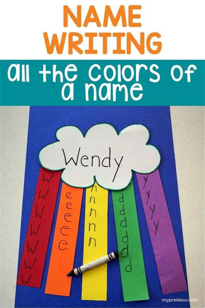 When should kids write their name?