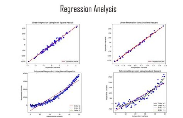 When would you use regression analysis example?