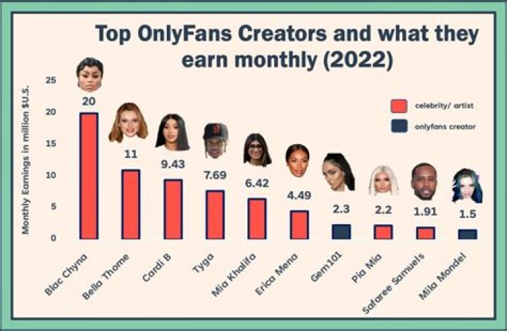 Which celebrity has the most fans in the world 2020?
