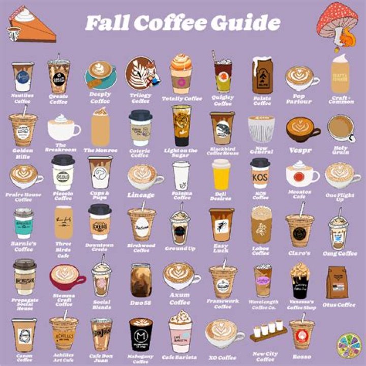 Which coffee did the Friends drink?
