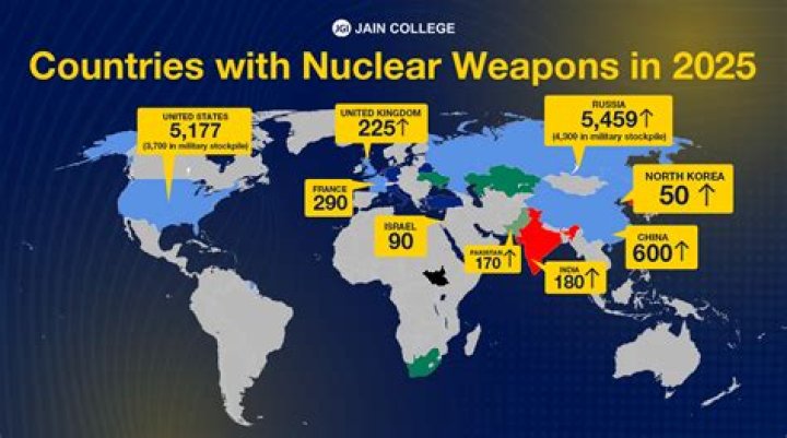 Which country has most war experience?