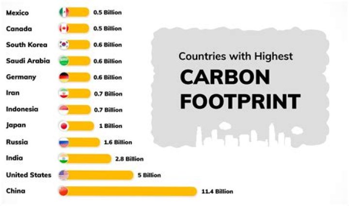 Which country has the highest water footprint?