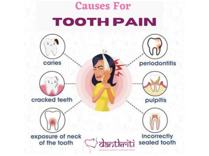 Which disorder is the most common cause of dental pain?
