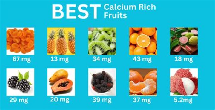 Which fruit is rich in calcium?