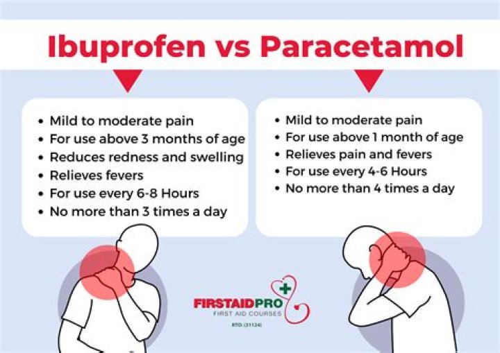Which is less harmful Tylenol or ibuprofen?