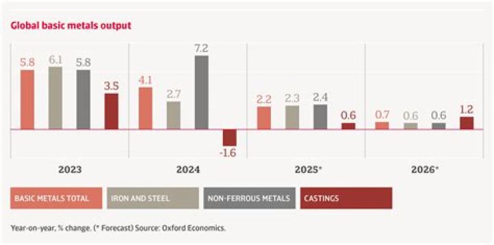 Which metal will be most valuable in future?