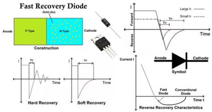 Which of the following diodes has a fast reverse recovery feature?