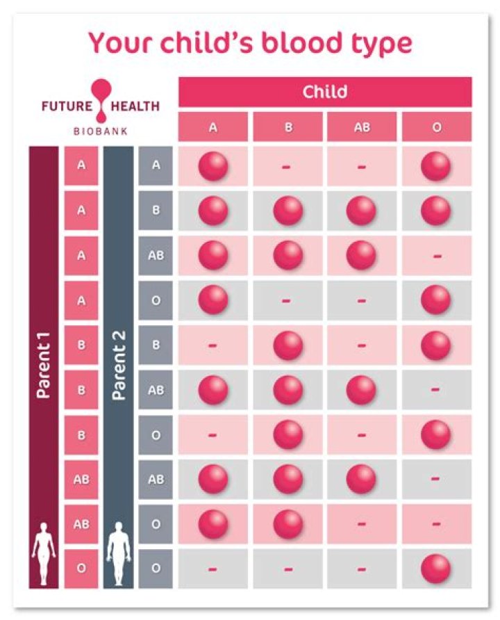 Which parent determines blood type?