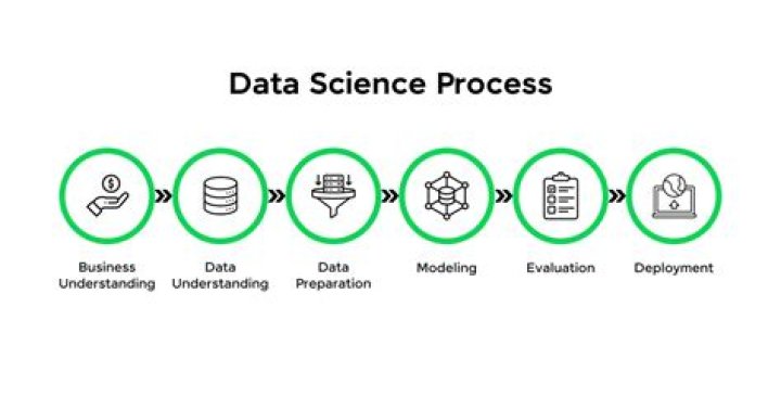 Which software is used for data science?