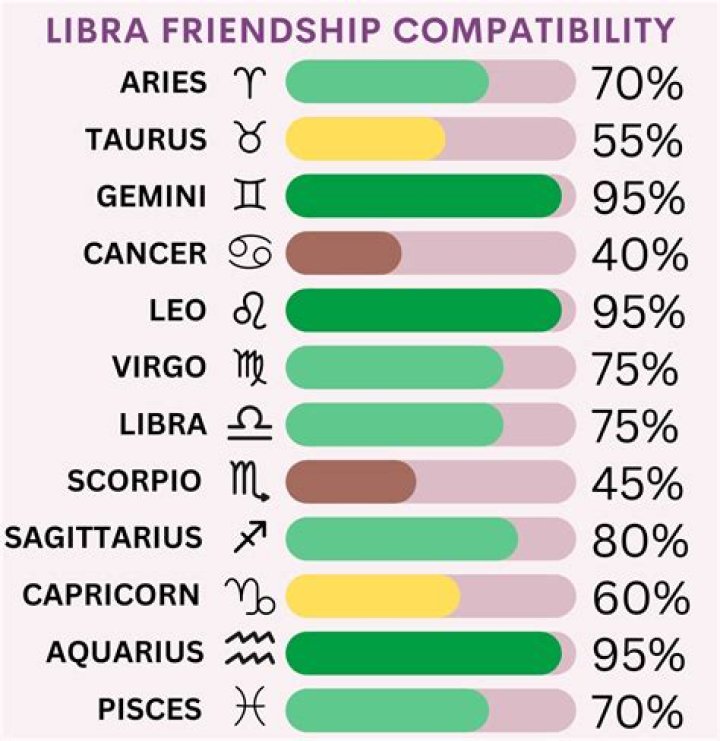 Who do Geminis usually marry?