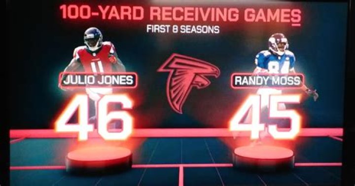 Who has the most 100 yard receiving games?