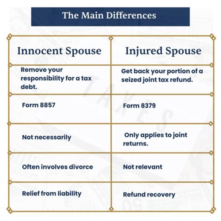 Who is considered an injured spouse?