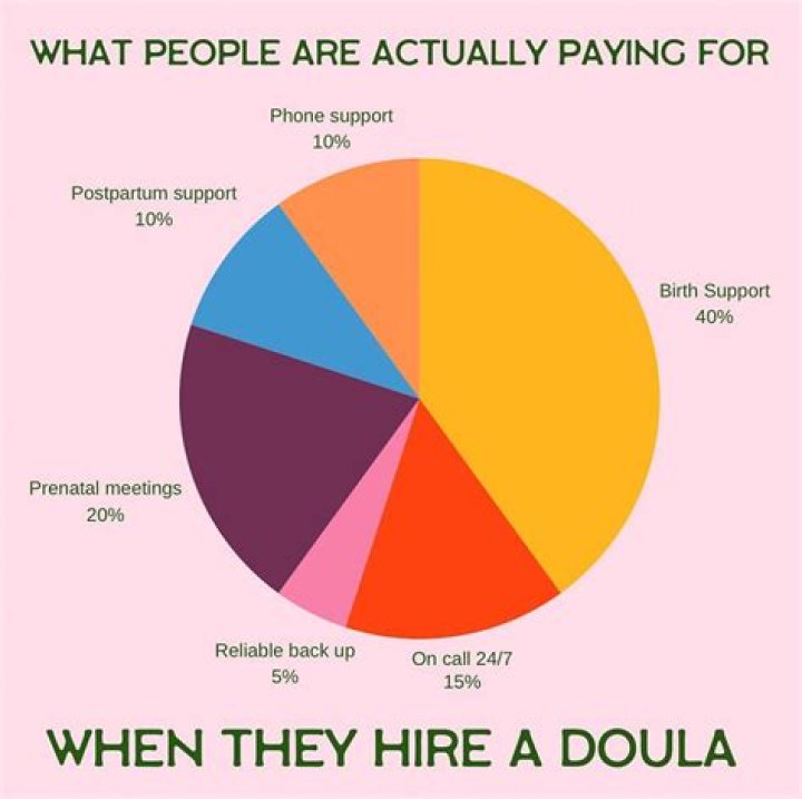 Why are doulas so expensive?