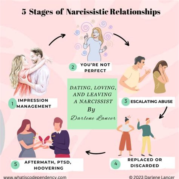 Why are narcissists so well liked?