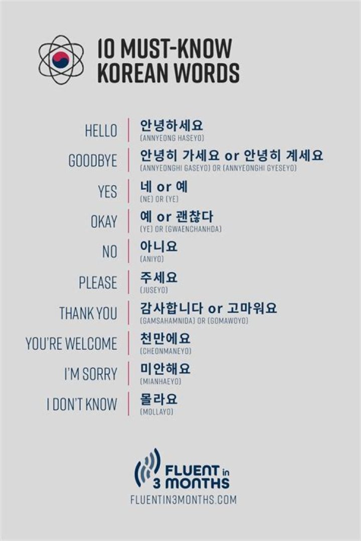Why are signs in Korea in English?