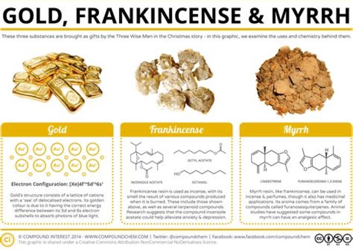 Why did Esther use myrrh?