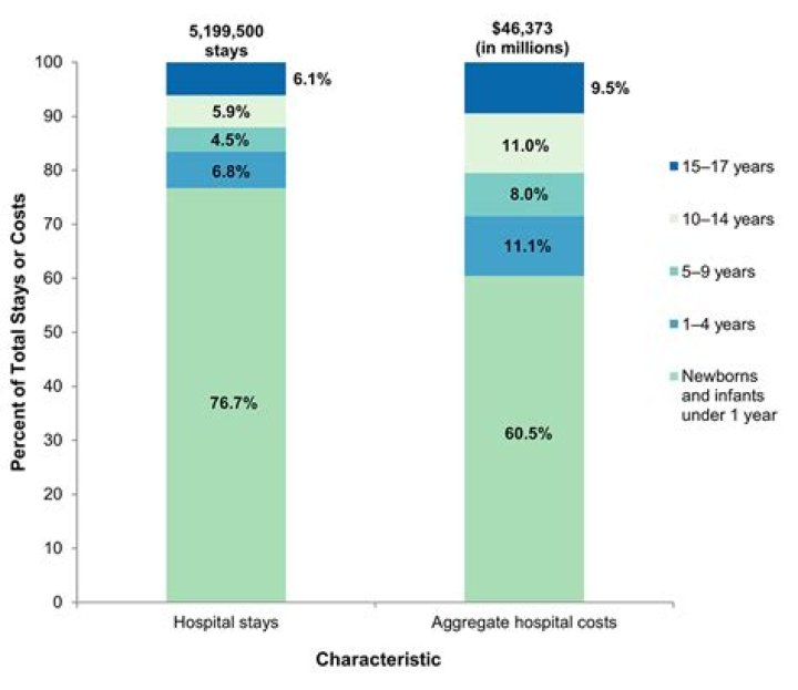 Why do people get hospitalized with mono?