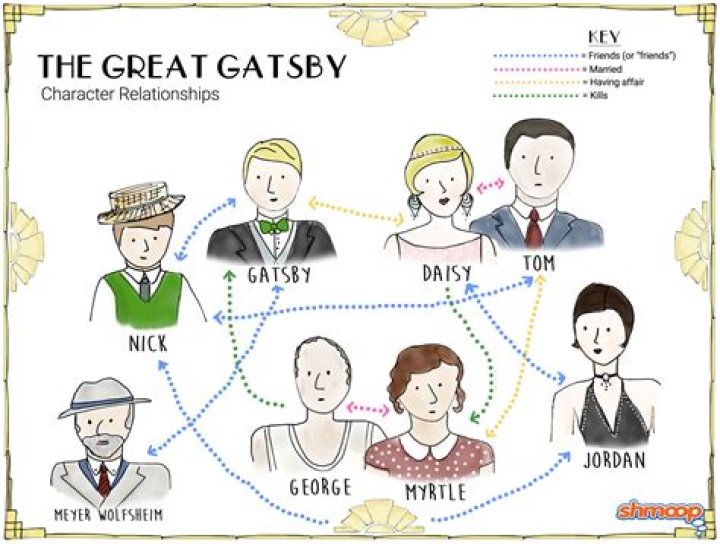 Why does Gatsby say old sport so much?