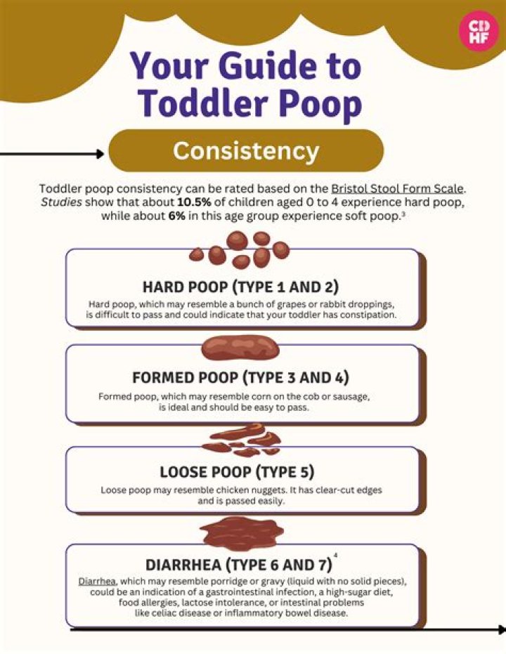 Why does my Toddler keep touching his bum?