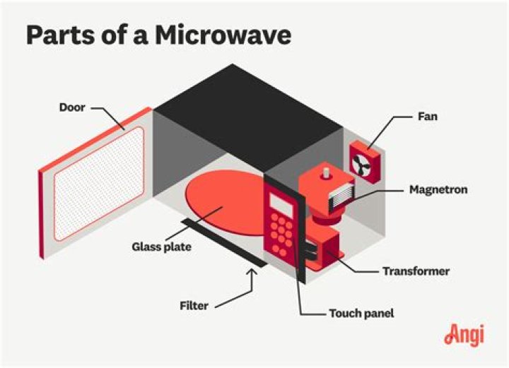 Why does the metal rack in a microwave not spark?