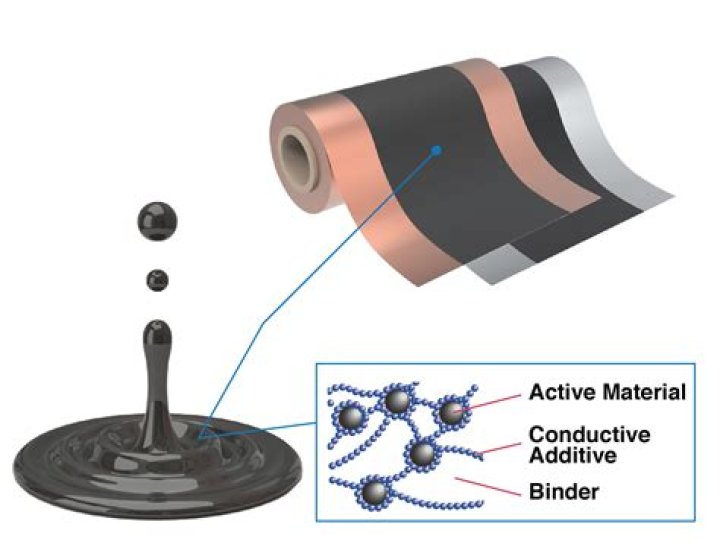 Why is a conductive coating required for deicer boots?