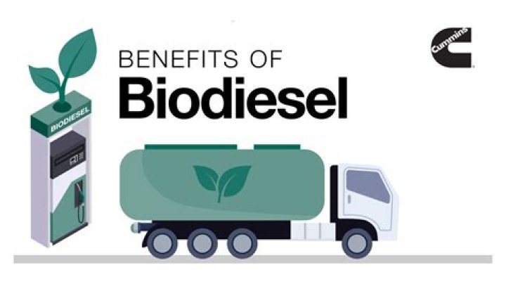 Why is biodiesel blended?