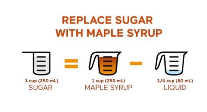 Why is maple syrup better than sugar?