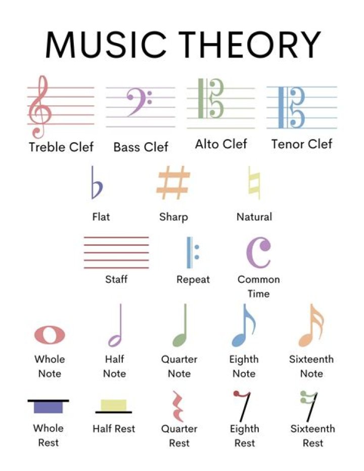 Why is music theory so difficult?