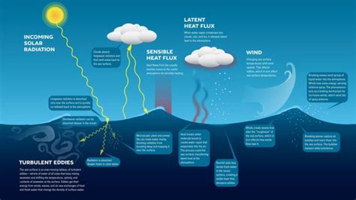Why is ocean water healing?