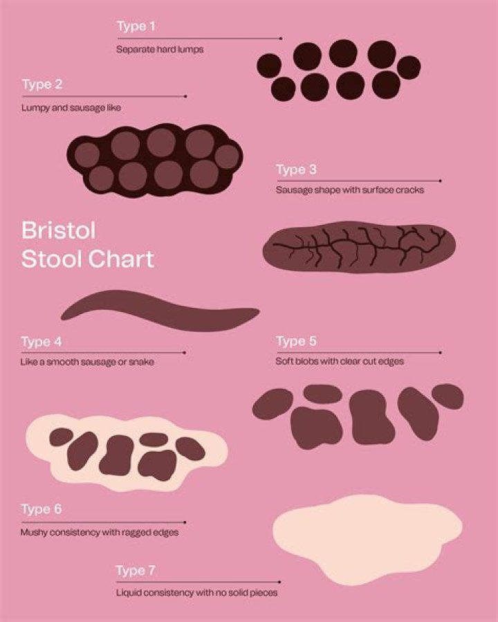 Why is poop pink?
