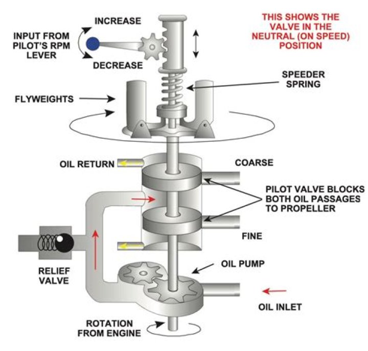 Why is the pulley stop screw on a propeller governor adjustable?