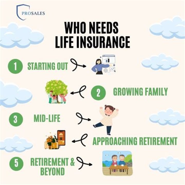 Why would a single person need life insurance?