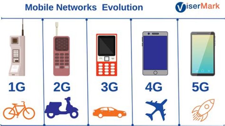 Will 3G phones work in 2022?
