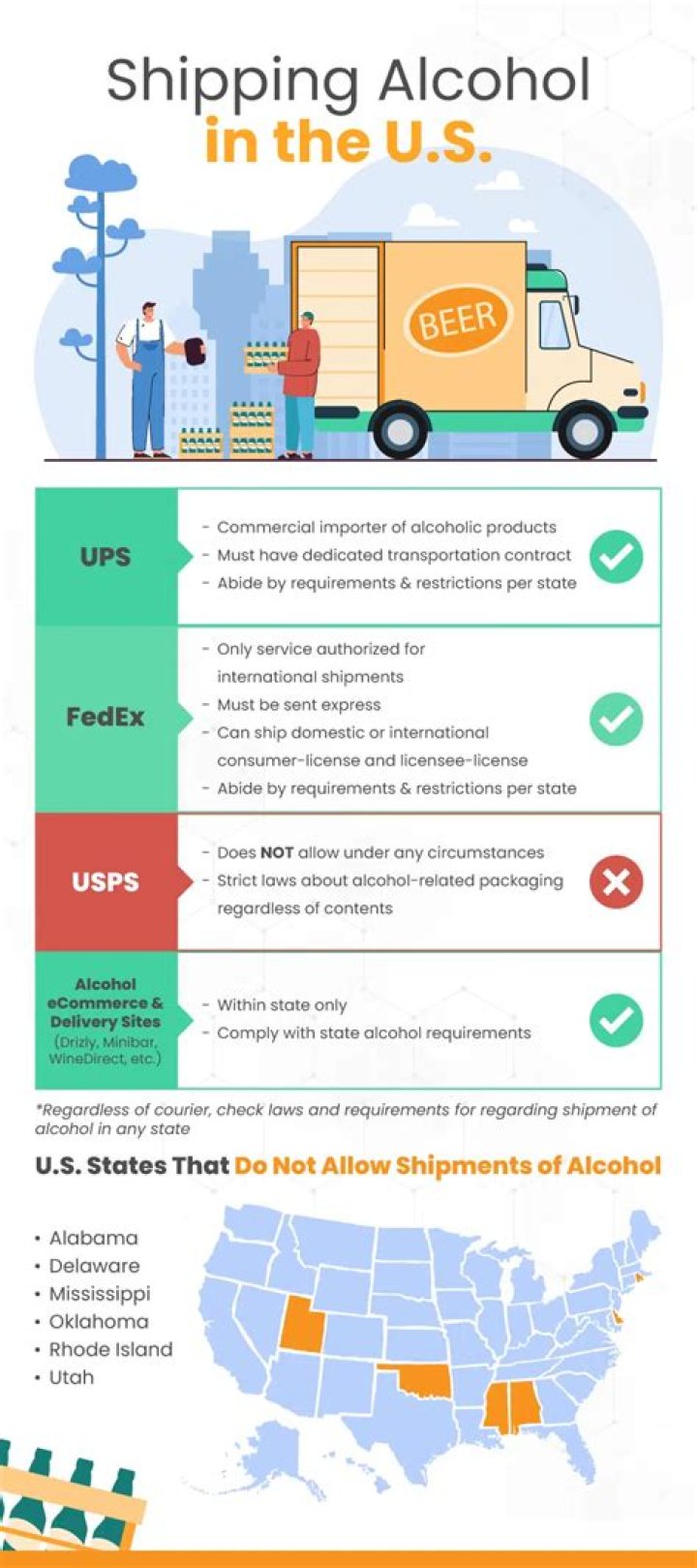 Will UPS know if I ship alcohol?